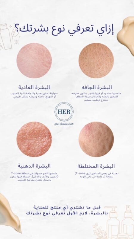 how to know your skin type